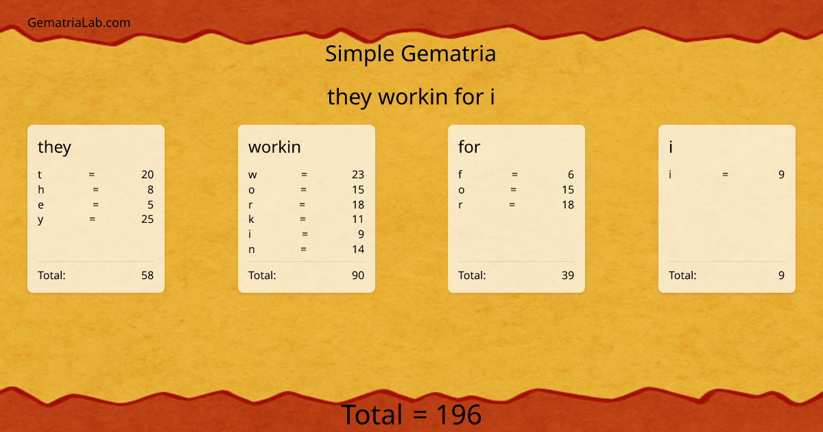 they workin for i in simple Gematria